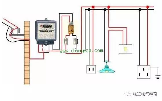家裝如何選擇導線的截面大小